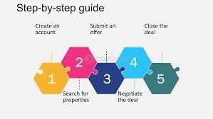 Simplifying Communication in Property Transactions