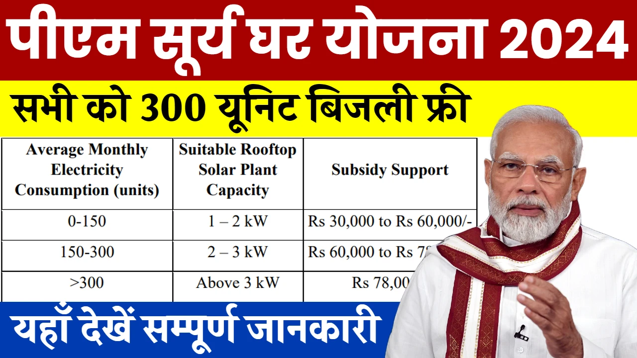 PM Surya Ghar Yojana 2024: Empowering Homes with Solar Energy